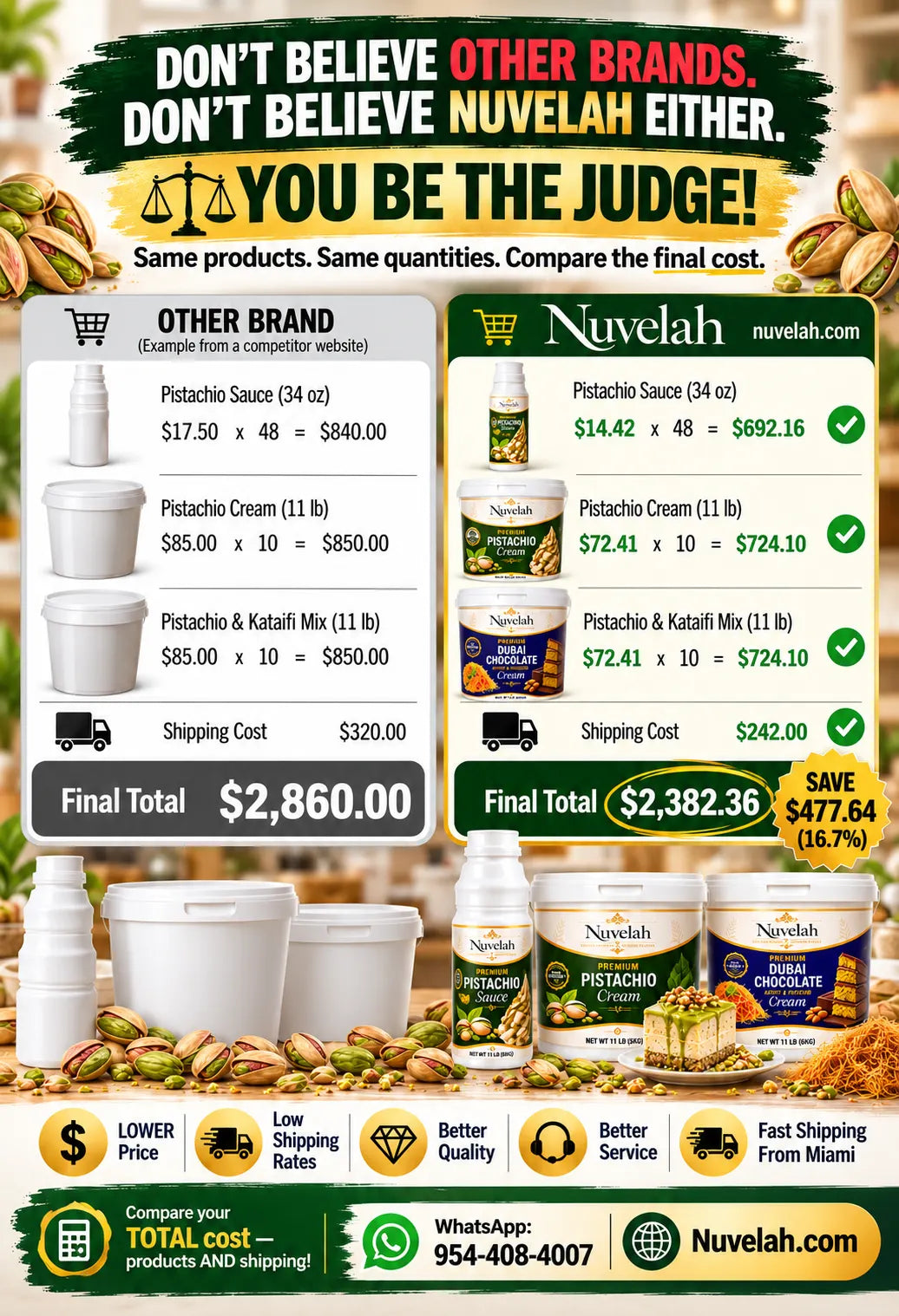 Lowest wholesale prices on Pistachio 
